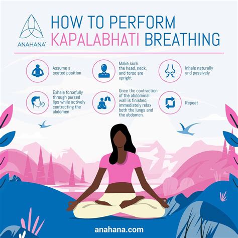 Illustration de la respiration Kapalabhati