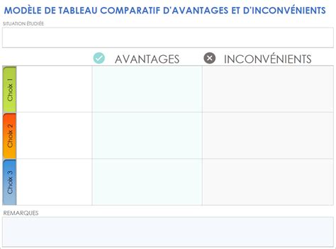 Tableau comparatif des avantages et inconvénients des vestes réversibles