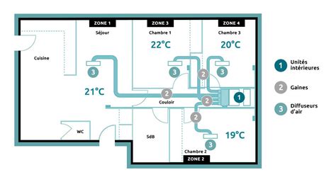 Schéma illustrant les différentes composantes d'un système de climatisation mural