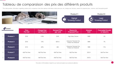 Comparatif des prix des différents types de robinets thermostatiques