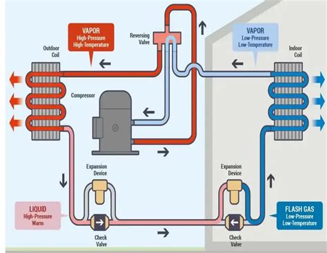 Schéma de principe pompe à chaleur réversible