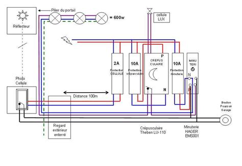 Schéma de raccordement optimal d'un ventilateur