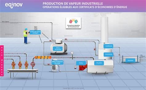 Schéma de la production de vapeur d'eau dans une maison