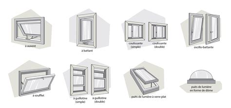 Vue éclatée d'une fenêtre montrant les différentes zones d'application des joints d'étanchéité
