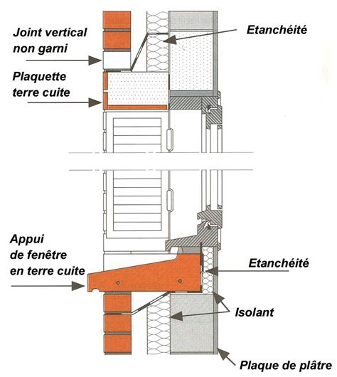 Diagramme montrant la compression d'un joint profil I entre un cadre de fenêtre et un mur