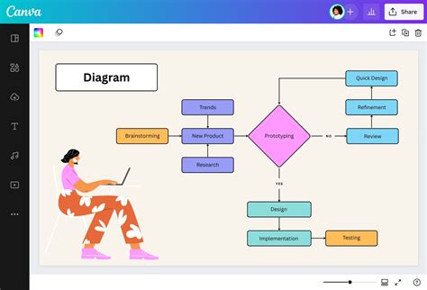 Diagramme de bornes de thermostat