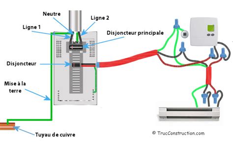Connexion de fils électriques à un thermostat