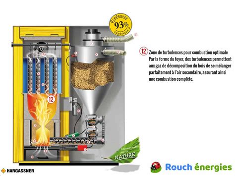 Chaudière à granulés moderne dans un intérieur