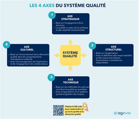 Infographie sur les différents paramètres de la qualité de l'eau