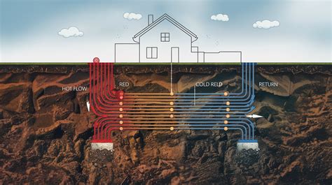 Schéma de captage géothermique horizontal