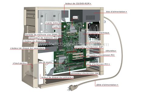 Vue éclatée d'un boîtier PC montrant l'emplacement des ventilateurs