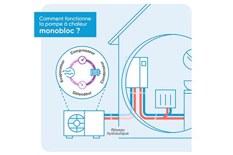 Schéma comparatif montage monobloc vs montage deux pièces