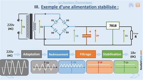 Schéma d'installation d'un stabilisateur de tension à côté d'une chaudière
