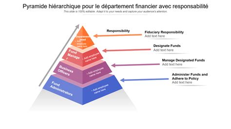Schéma de la hiérarchie des poules et accès à la nourriture