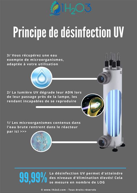 Principe de la désinfection par UV