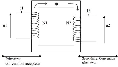 Vue éclatée d'un transformateur avec indication des composants principaux