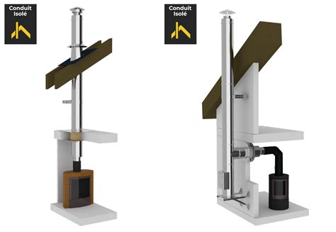 Schéma d'un conduit de cheminée en acier inoxydable