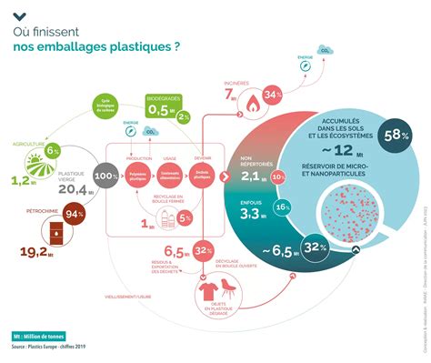 Infographie comparant la taille des particules filtrées par le Dyson Pure Cool par rapport à un cheveu humain