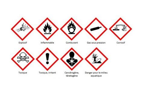 Pictogrammes de sécurité pour aérosol