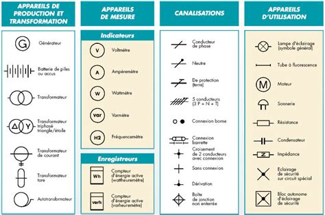 Tableau récapitulatif des symboles courants sur une chaudière à gaz