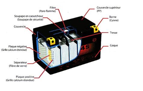 Schéma de batterie de moto