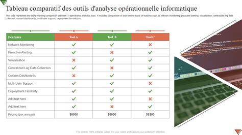 Tableau comparatif des caractéristiques de différentes clés dynamométriques