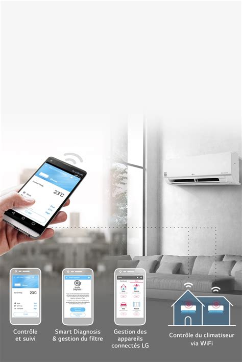 Smartphone contrôlant un climatiseur