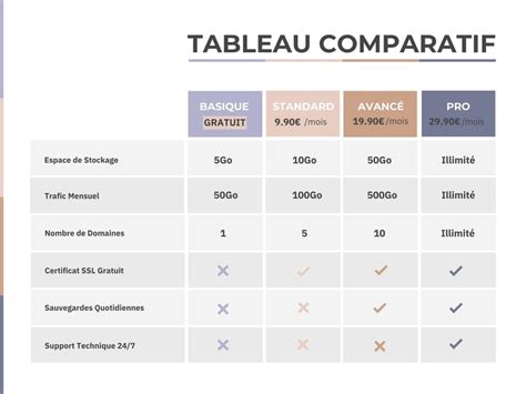 Tableau comparatif des modèles Aéromax Split 3