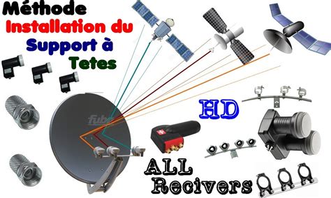 Schéma de connexion d'une parabole satellite avec tête monobloc