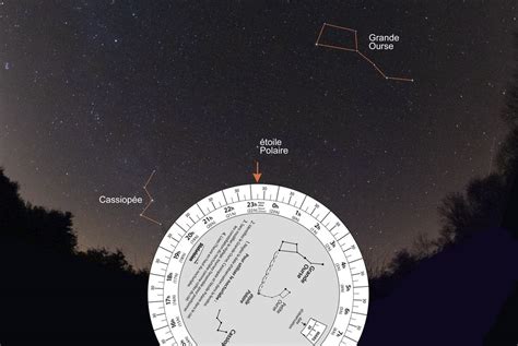 Carte du ciel montrant les positions orbitales d'Astra et Hotbird