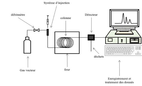Schéma de principe d'un système DRV/VRV