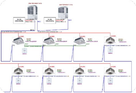 Exemples d'unités intérieures de climatisation VRV