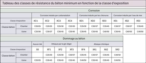 Schéma comparatif de la résistance et du poids de l'acier Kubota par rapport à la concurrence
