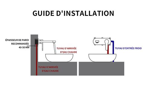 Schéma d'installation robinetterie encastrable
