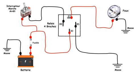 Schéma de connexion d'un relais à un Raspberry Pi et à un ventilateur