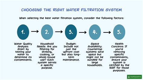 Infographie comparant différents systèmes de filtration d'eau