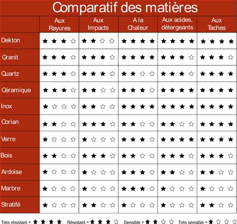 Tableau comparatif des matières premières pour granulés de bois