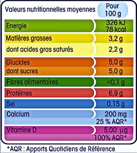 Tableau nutritionnel du fenugrec