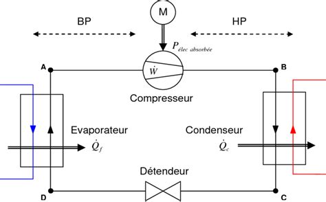 Schéma d'un circuit frigorifique simple