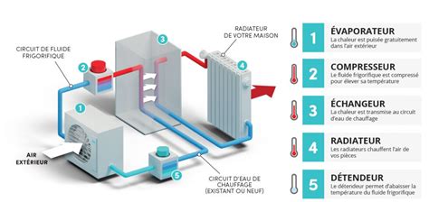 Schéma de fonctionnement PAC air-eau monobloc