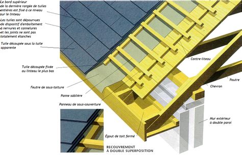 Schéma détaillé du raccord entre un mur et une toiture montrant les différentes couches et matériaux.