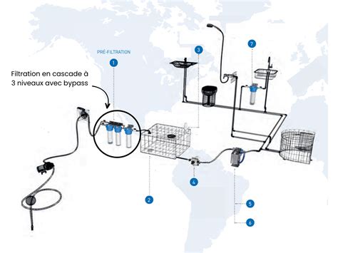 Schéma de filtration d'air en cascade pour chambre de culture de champignons