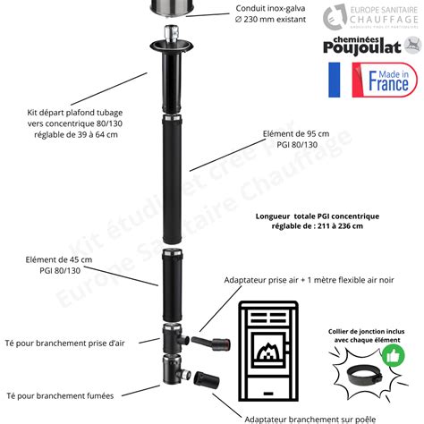 Exemple de kit de conduit concentrique pour poêle à granulés
