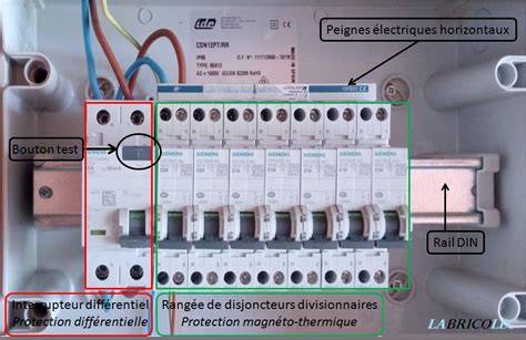 Tableau électrique avec disjoncteurs et interrupteurs différentiels