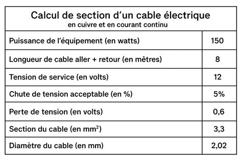 Schéma de dimensionnement disjoncteur et section de câble pour radiateur électrique