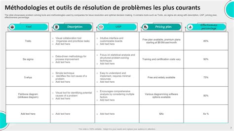 Tableau récapitulatif des problèmes courants et solutions pour climatiseurs