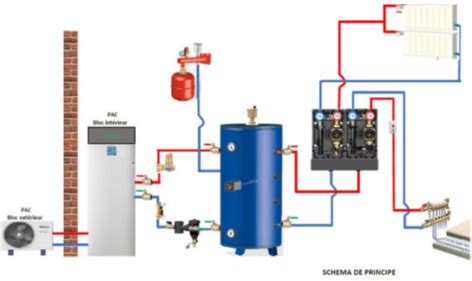 Schéma hydraulique détaillé d'une pompe à chaleur air/eau avec ballon tampon et circuits de chauffage