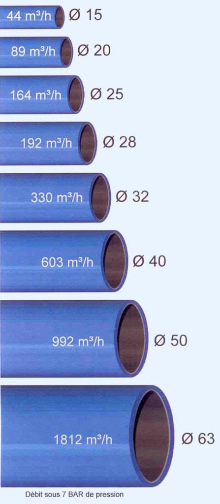Tuyauterie d'eau visible