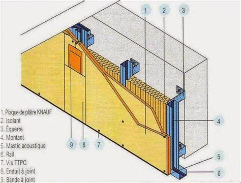 Schéma d'une contre-cloison ventilée