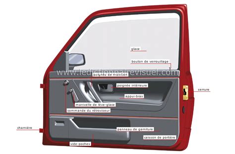 Intérieur d'une portière de voiture montrant le câblage audio